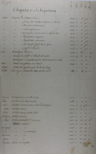 Subject Catalog. Collection of Jesuit Archives, Central United States