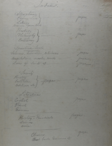 Index. Collection of Jesuit Archives, Central United States