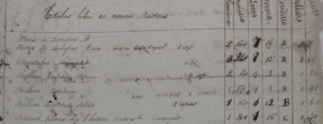 Fig 1. An example of the multilingual nature the Alphabetical Catalog: titles in Latin and notes in English. Collection of Jesuit Archives, Central United States 